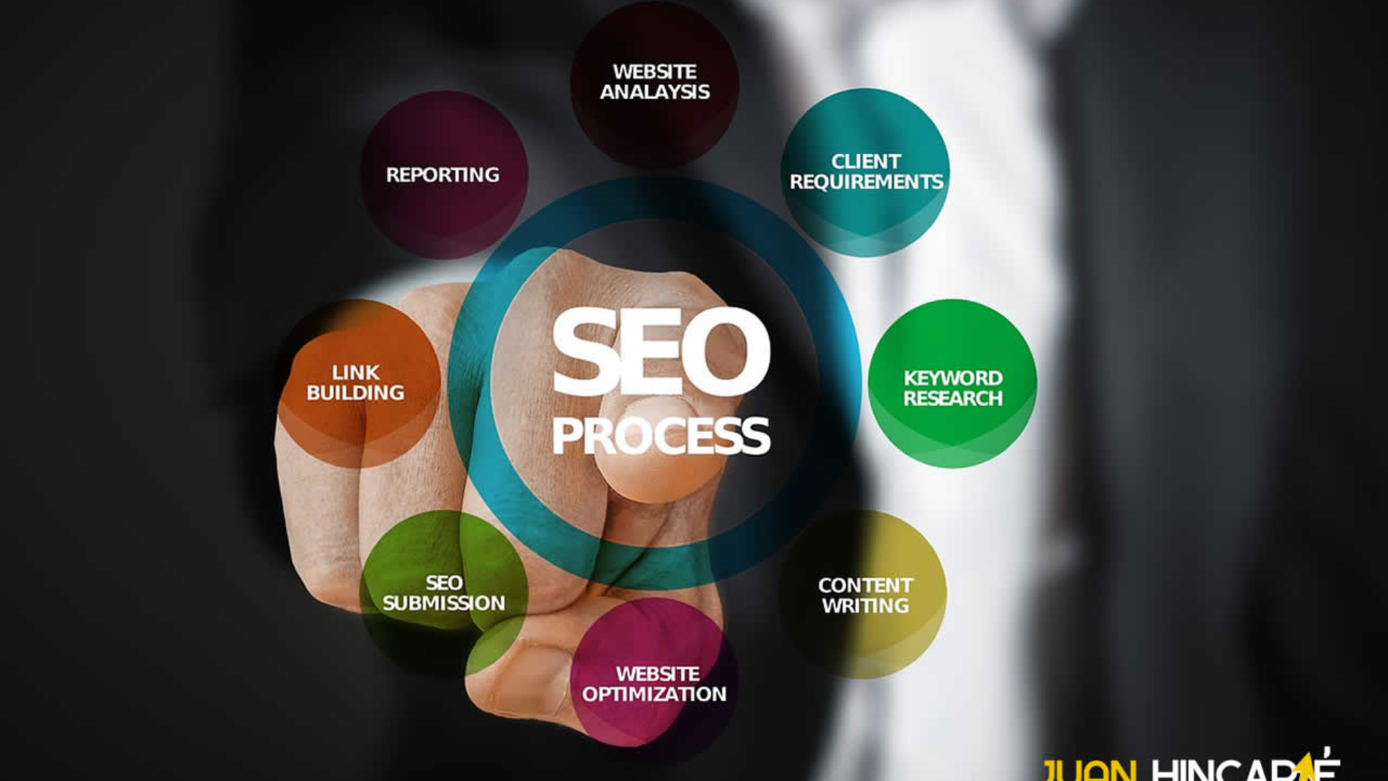 Posicionamiento SEO en Soacha. juanhincapie.com